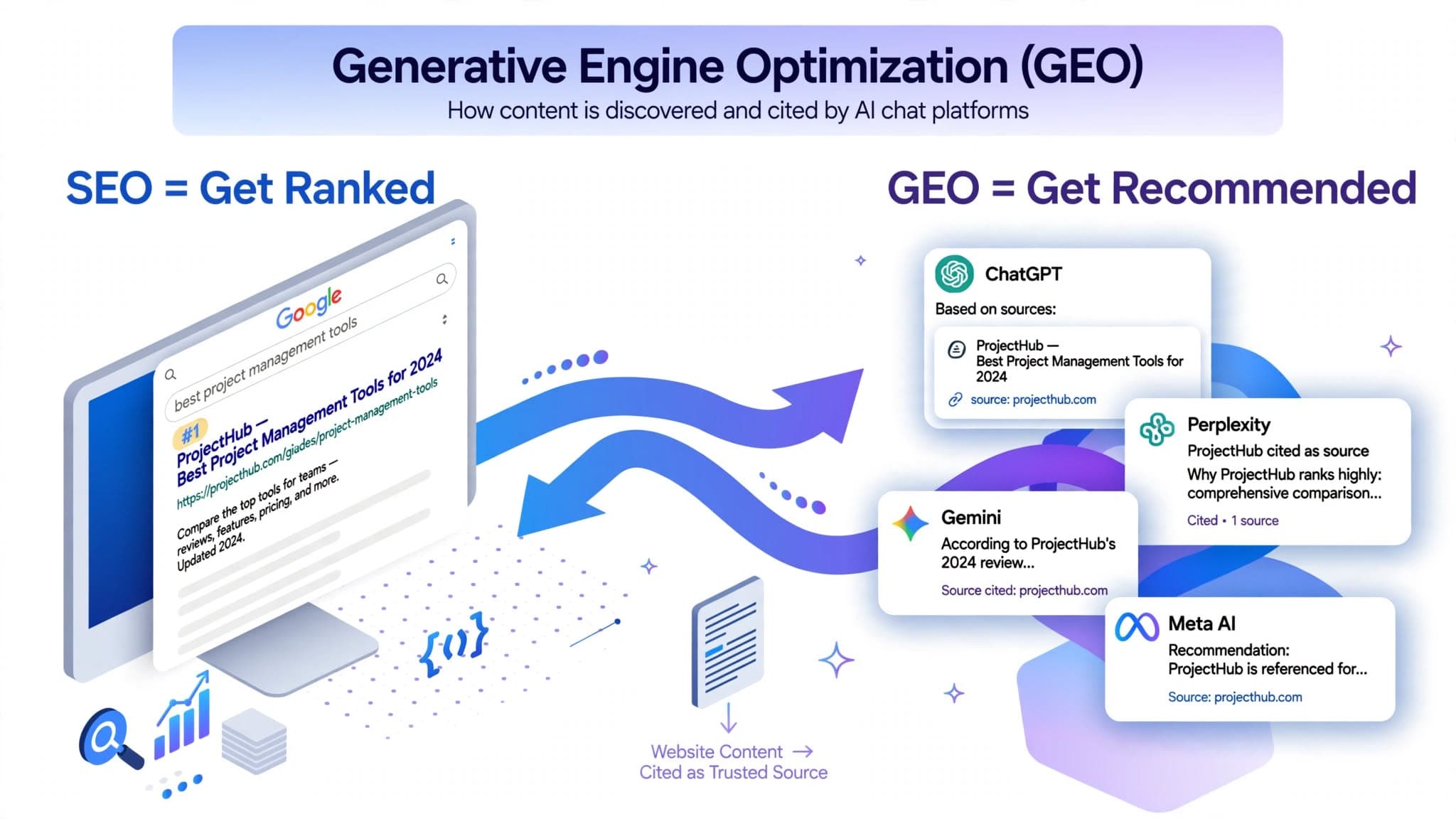 GEO: Cara Bikin Website Kamu Muncul di Jawaban AI Agent, Bukan Cuma di Google